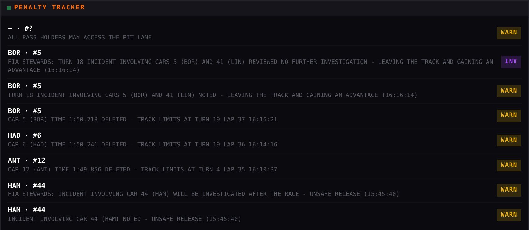 Pit Wall Penalty tracker widget